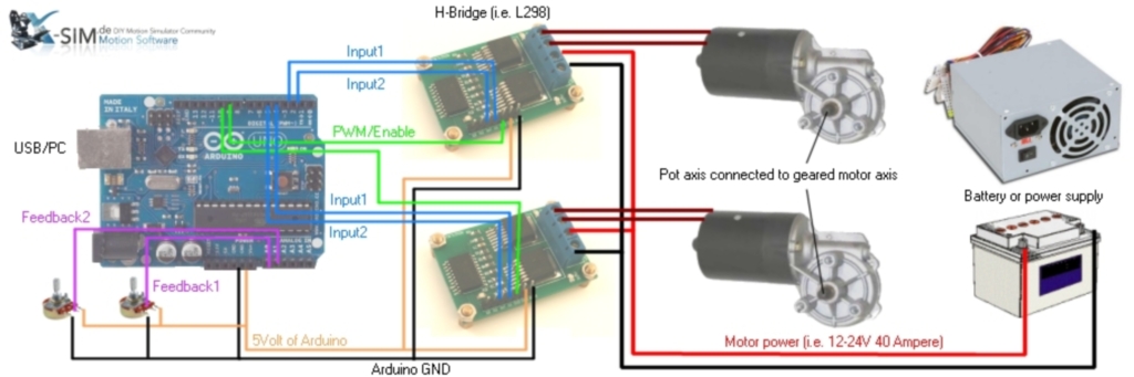 PCSHM (Playseats, cockpits et simulateurs home-made ... segway wiring diagram 
