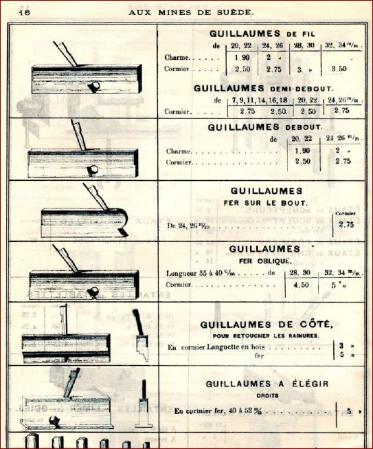 OUTILS ANCIENS - ART POPULAIRE : Rabot en acier et bronze