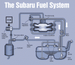 Subaru Passion :: Schéma circuit essence ecu wiring diagram for 1999 subaru ej25 